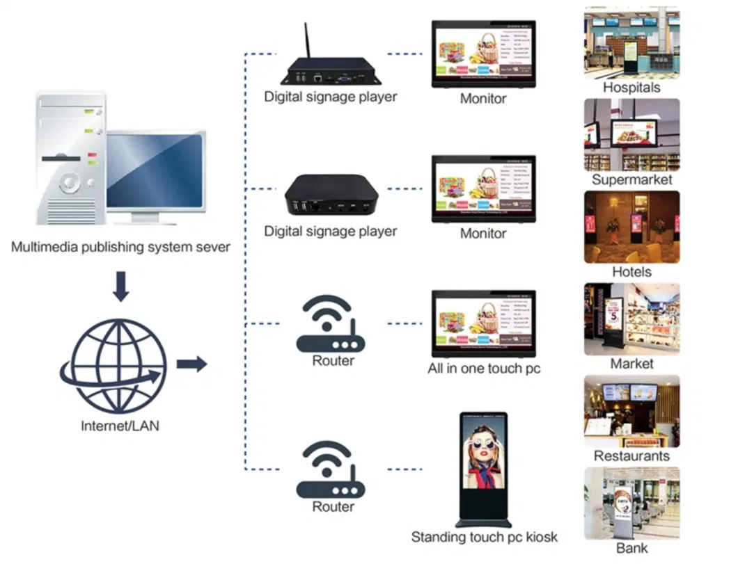 43 Inch Portable WiFi LCD Advertising Digital Signage Display for Retail Shop